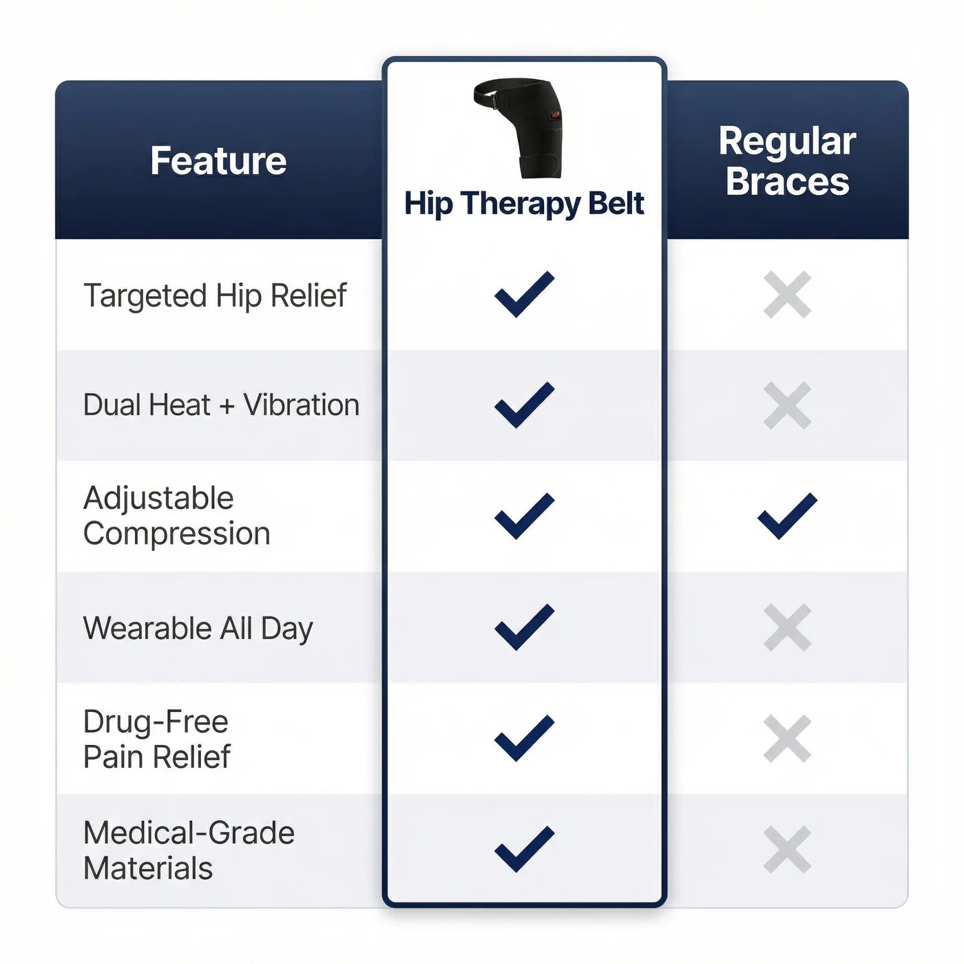4-1 Hip Redlight Belt
